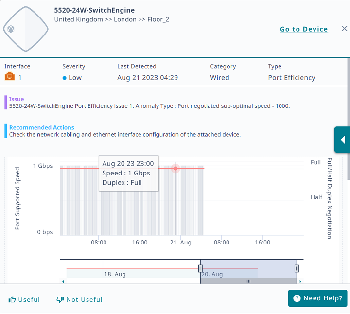 Device view for an anomaly. Device view for an anomaly.